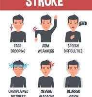 8 Body Symptoms You Should Be Aware Of